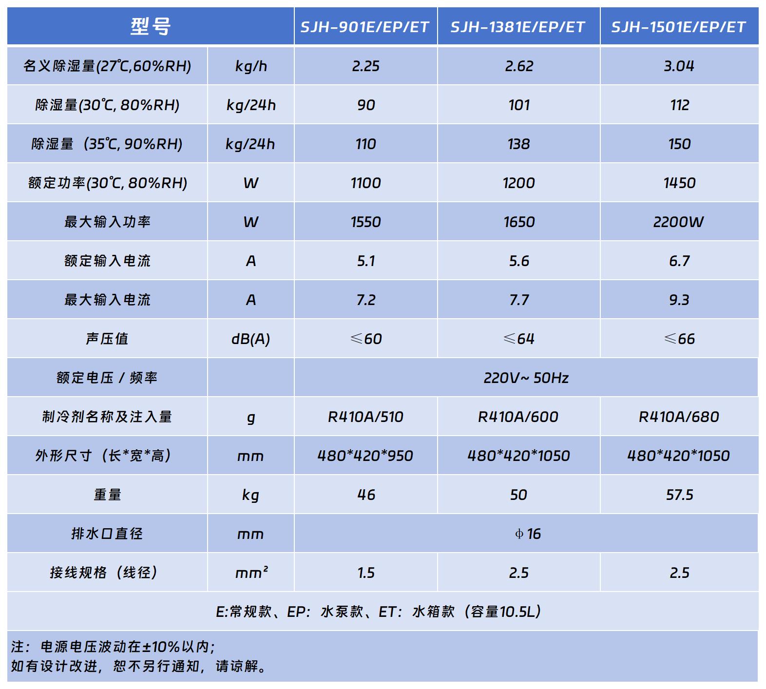 大師商用除濕機系列.jpg